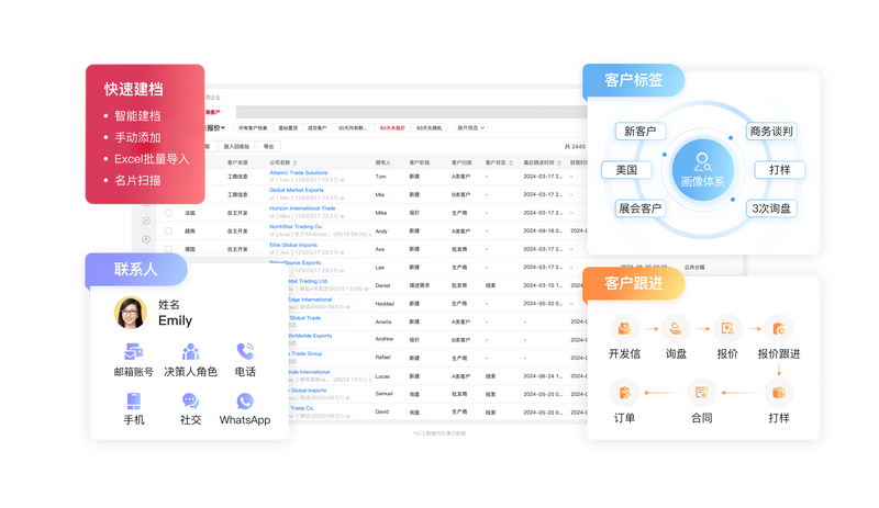 外贸客户关系系统
