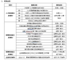 企业顾问